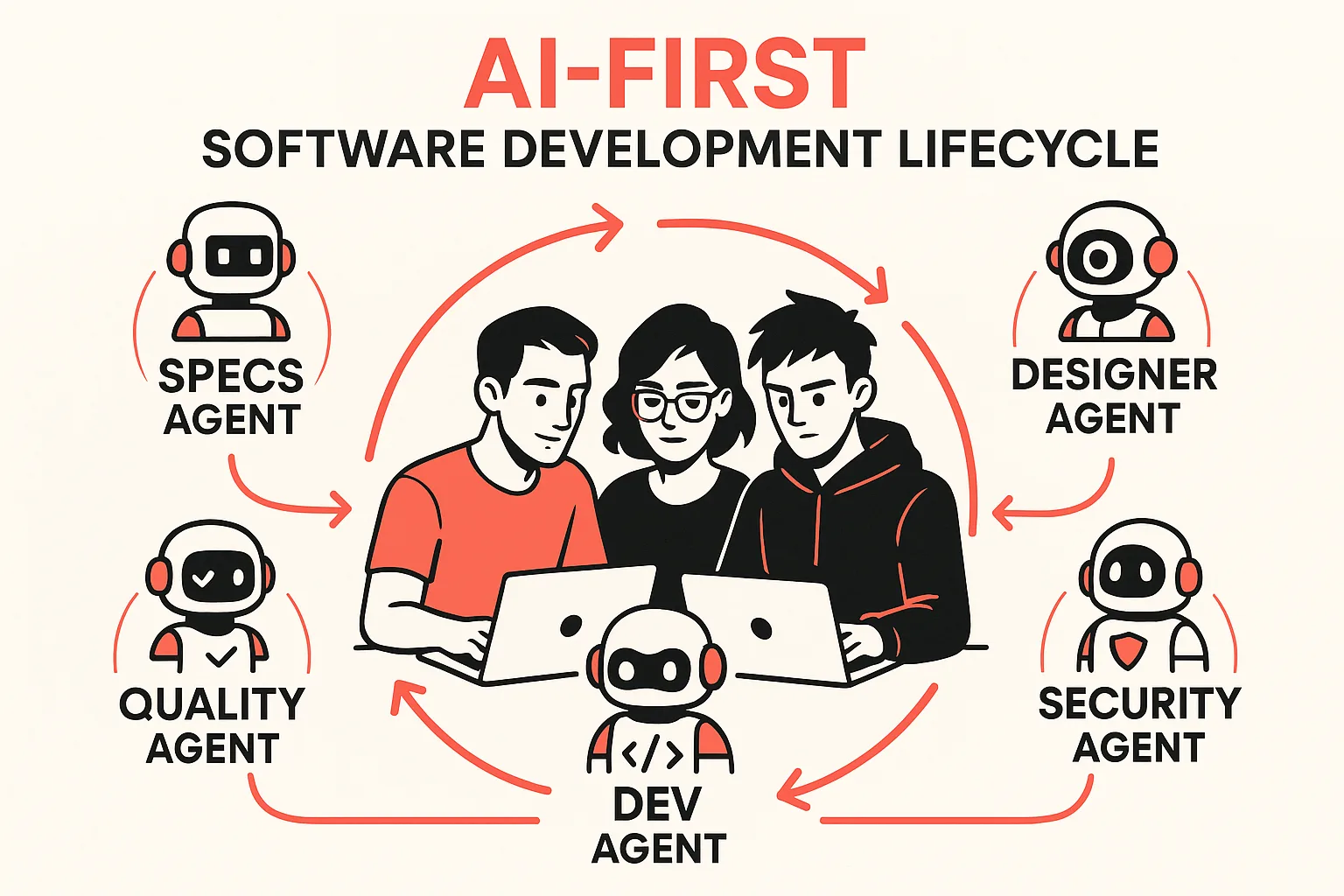 AI-First Developers: Why Hiring for This Profile Is Exploding